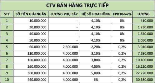 Công Ty Tài Chính Mirae Asset